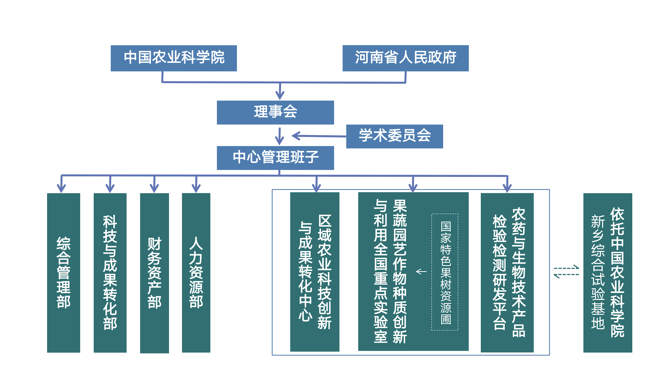 组织架构图.png